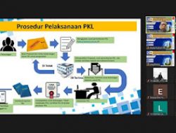 Universitas BSI Kampus Tegal-Implementasi Praktik Kerja Lapangan dimasa Pandemi Covid-19